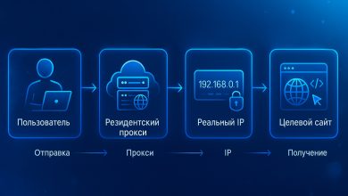 Photo of Преимущества использования резидентских прокси с реальными IP адресами