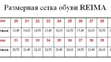 Photo of Размерная сетка детской обуви Reima
