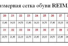 Photo of Размерная сетка детской обуви Reima